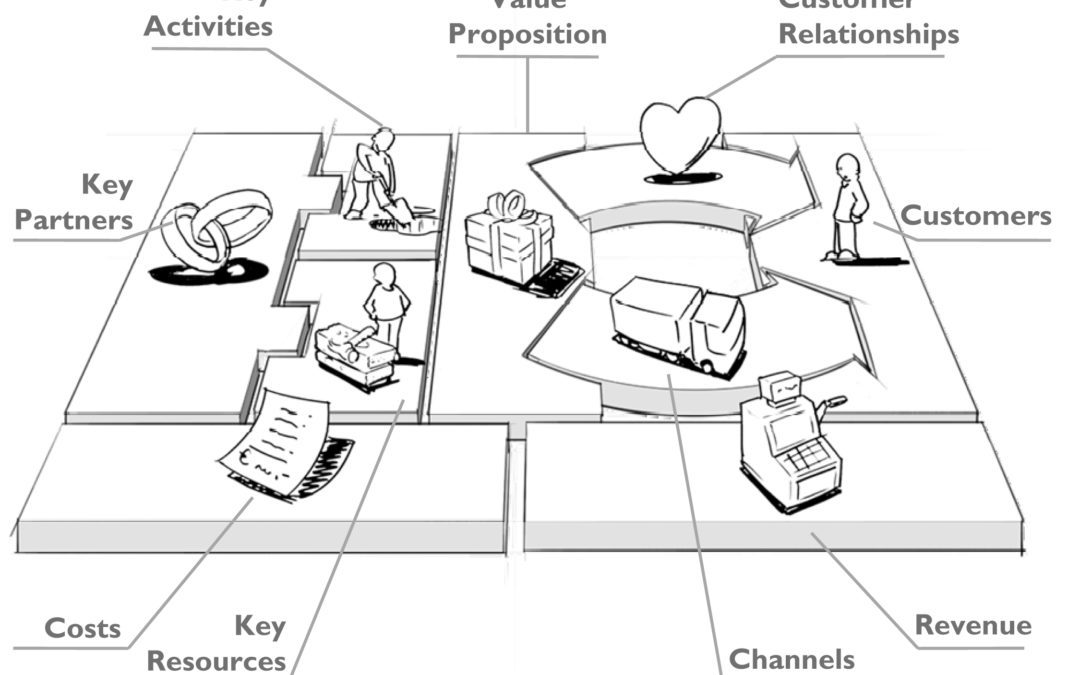 Business planning with the Business Model Canvas